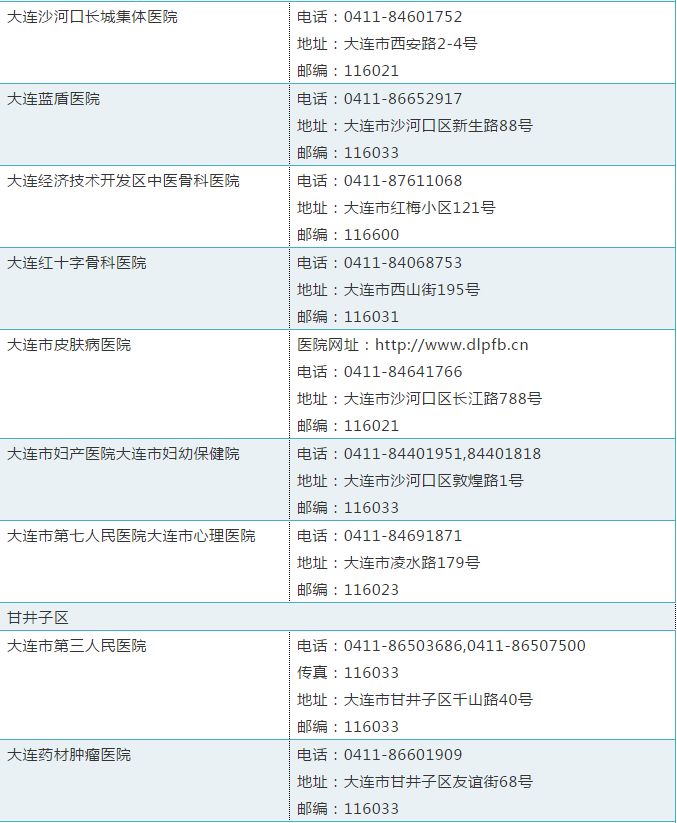 附:大连市下辖各区县医院全名单