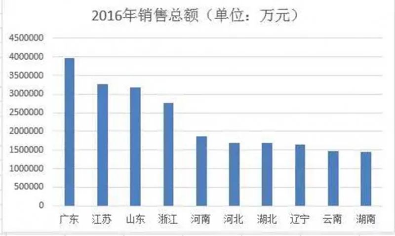 中国骆性的人口数_中国人口增长率数据图-跨国公司接连退出中国市场,20 多年(2)