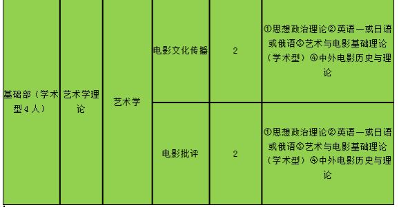 19年北京電影學院電影文化傳播專業考研解析招生計劃考研真題參考書目