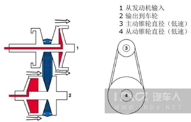 无级变速机原理图图片