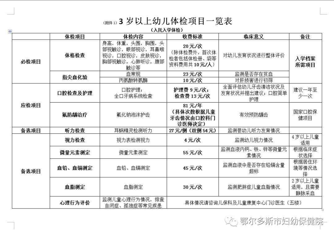 【體檢通知】2018年秋季兒童入園體檢告知書