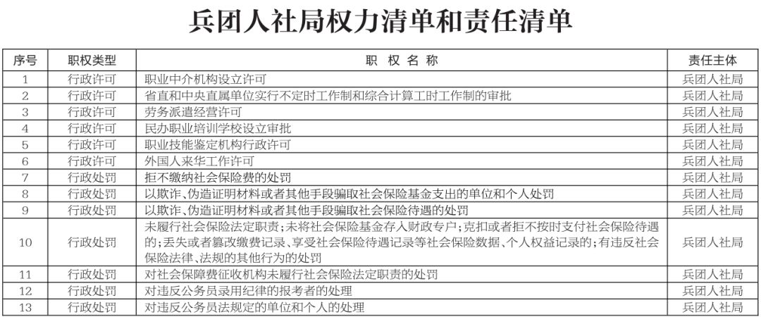 授权发布《兵团机关行政部门权力清单和责任清单》