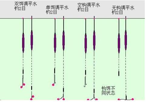 野釣調漂很簡單,手繪思路調漂技巧解圖,一看就會!