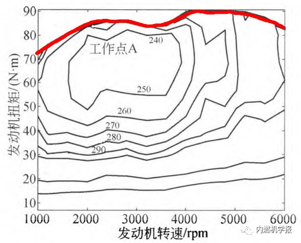 图4阿特金森循环发动机燃油消耗map图02原功率跟随控制策略在功率跟随