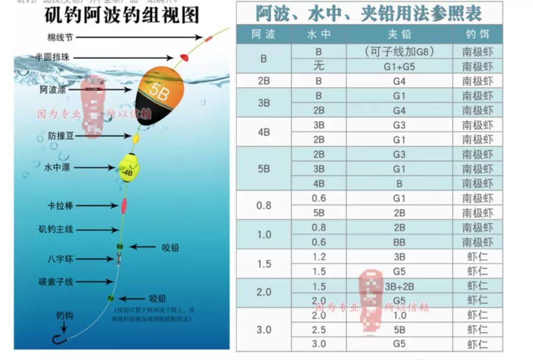 阿波钓组 使用方法图片