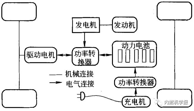 基於阿特金森循環的增程式電動車能量控制策略_搜狐汽車_搜狐網