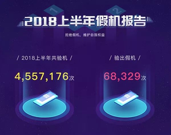 2018年上半年的手机综合排行