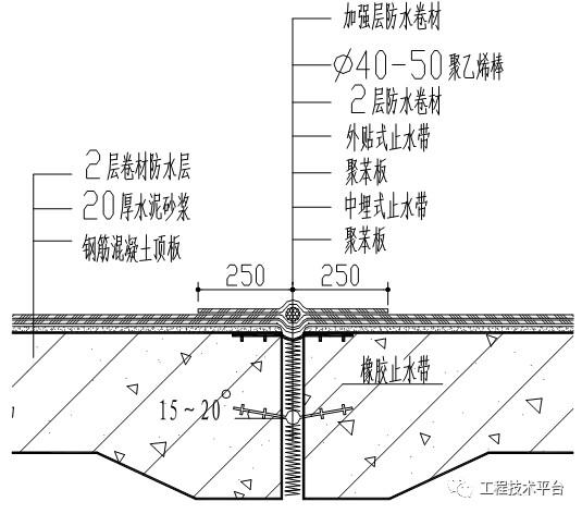 顶板变形缝防水