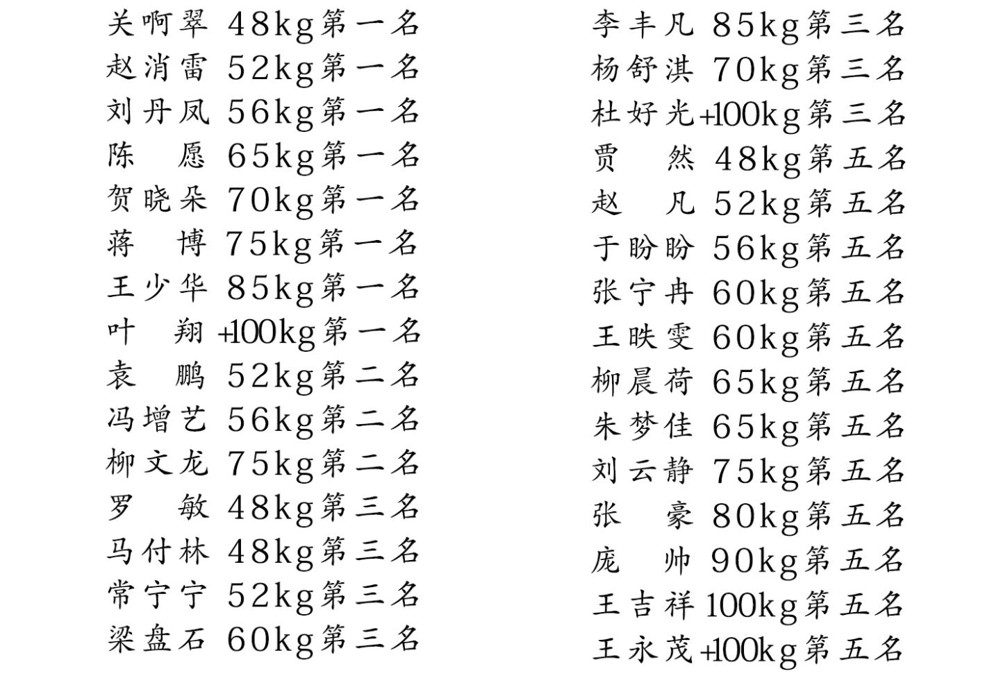 全国武术散打冠军赛闭幕塔沟武校获8枚金牌