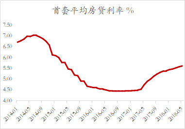 十字路口的选择—2018年下半年宏观展望