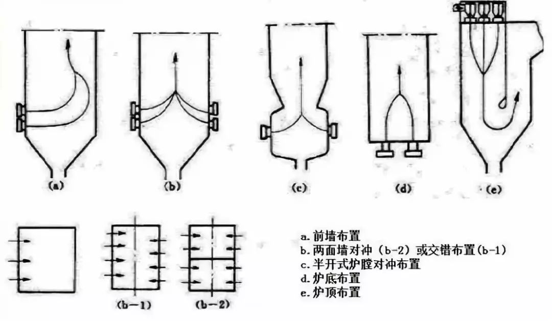 锅炉的前后墙示意图图片