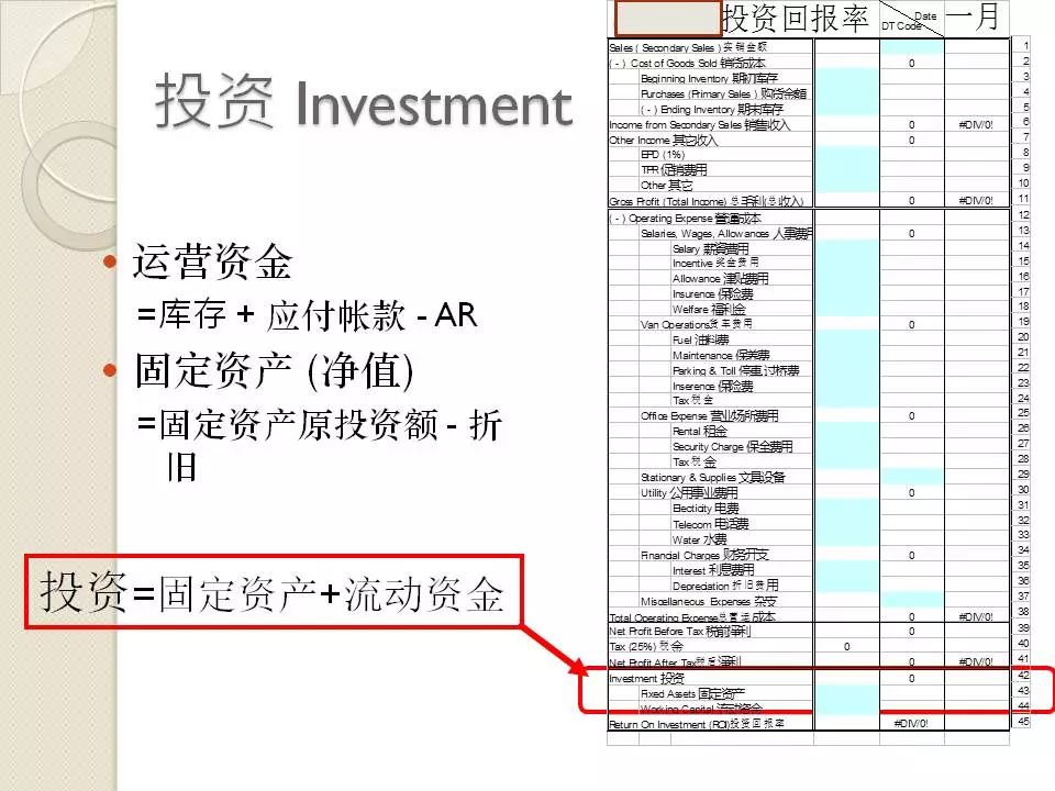 投资回报率的计算方法