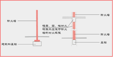 建筑防火墙示意图图片