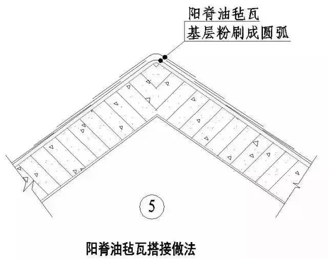 油毡图例图片