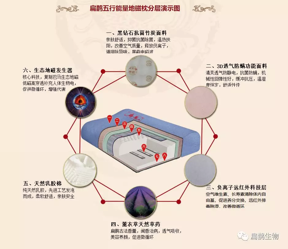 仿古地磁发生器图片