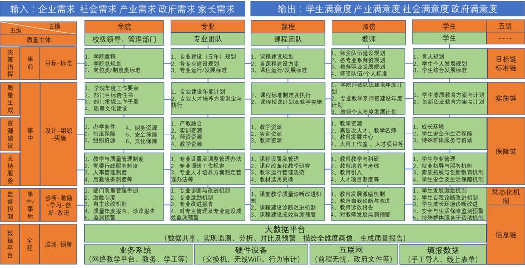 case|聚焦陕铁院,数据驱动教学诊改,大道至简