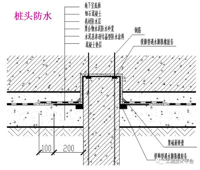 12yj2地下室防水图集图片