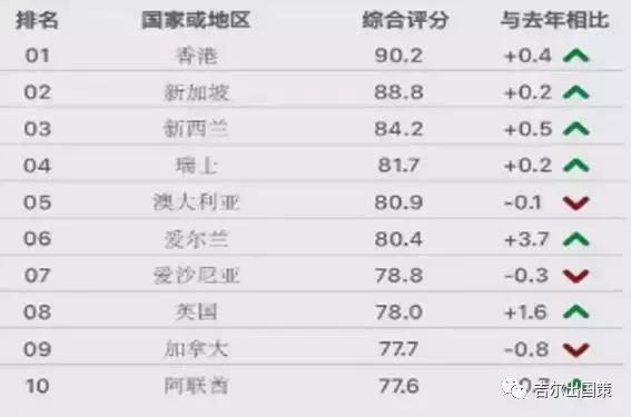 近日,新西兰移民局官网发布通知:自2018年7月4日起,新西兰移民局将