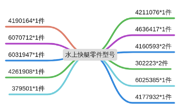 13個零件4個步驟用樂高拼裝水上快艇高清圖紙在家學積木