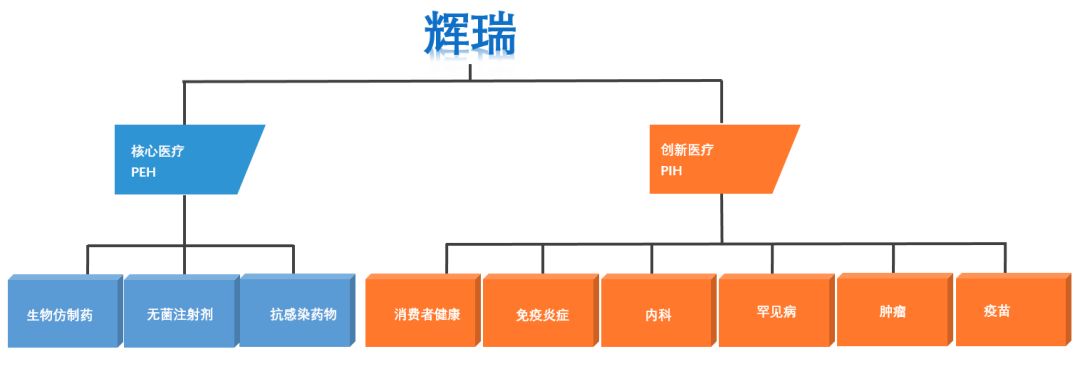 辉瑞宣布两大业务部门拆分诺华终止抗生素抗病毒药物早期研发境外临床