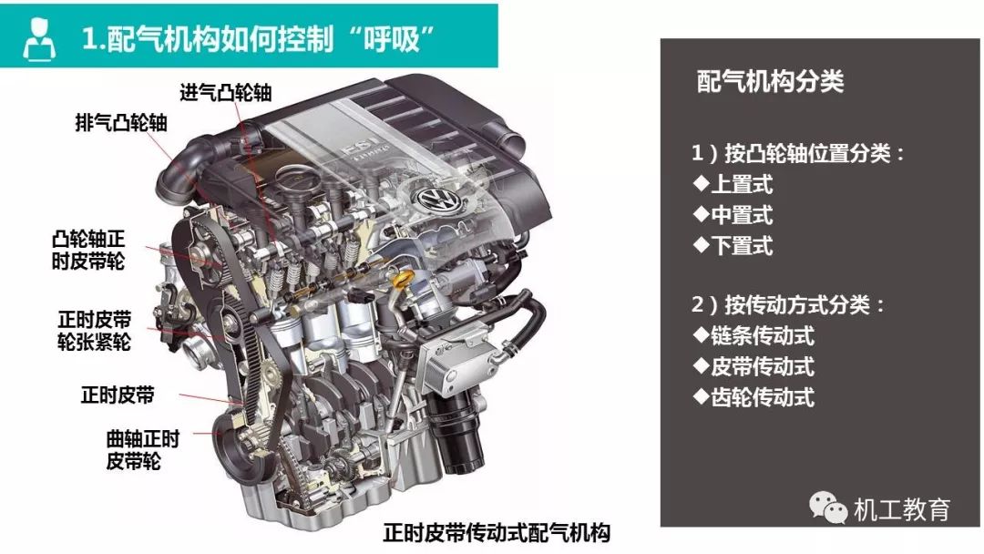 cicc科普欄目3個視頻60頁精美ppt彩色圖解汽車發動機結構與原理