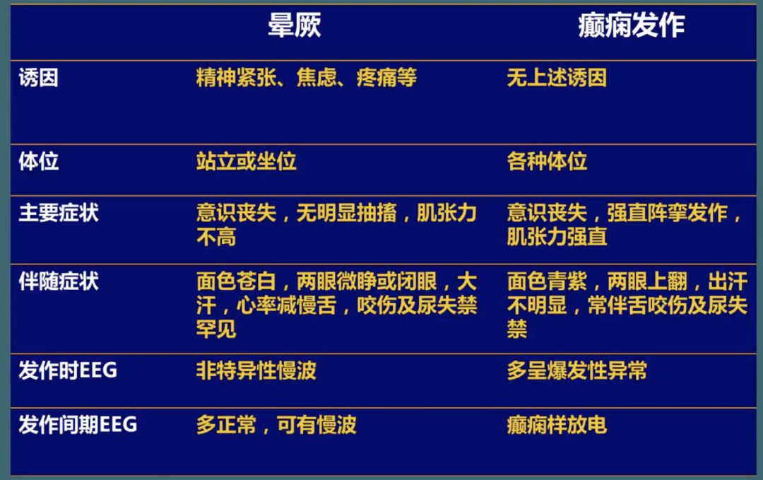 癫痫的识别还需要说?哎!你还真别以为你都懂!