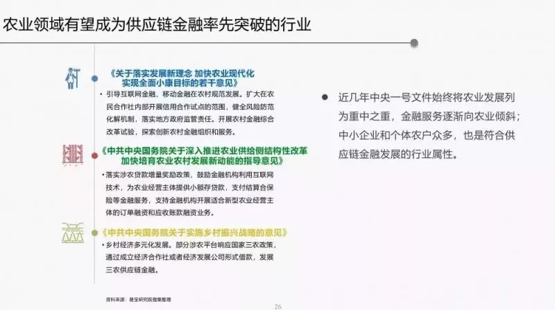 2018年供应链金融行业发展趋势报告