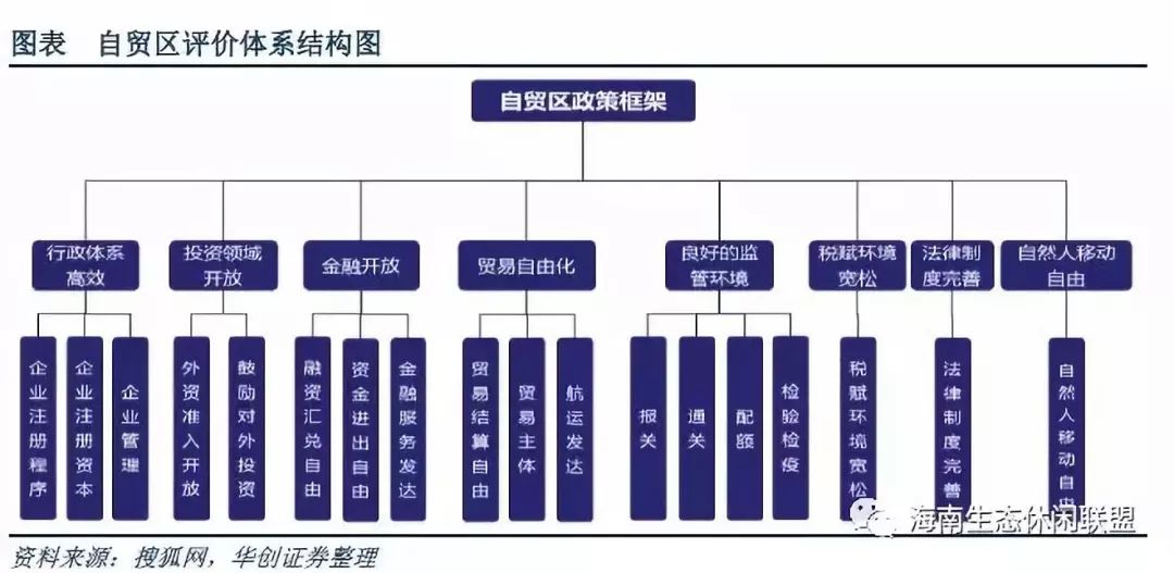 海南自贸港思维导图图片