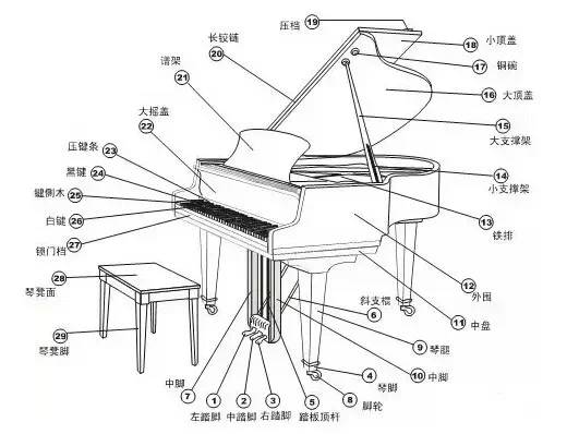 钢琴内部结构清晰图图片