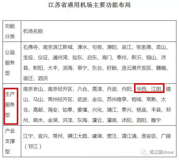 大江陰將建機場?江蘇省政府發文了,刷爆江陰人的朋友圈