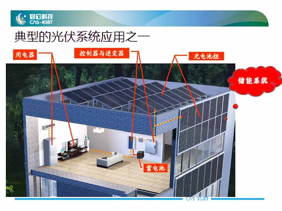 igbt在光伏領域的應用