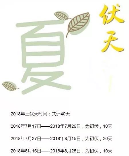 2018年三伏天時間表(時長40天哦)足足有40天呢!