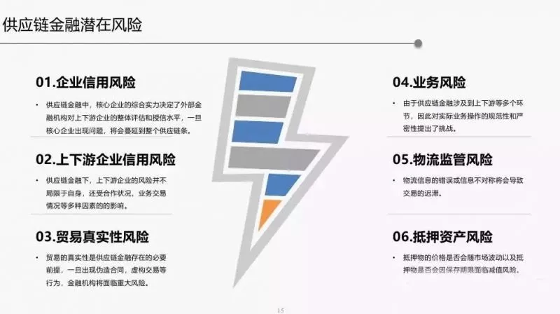 2018年供应链金融行业发展趋势报告