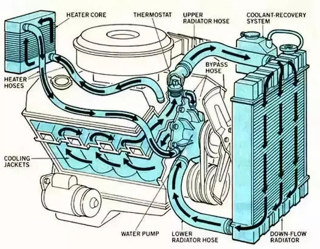 发动机水箱翻水的几种现象与排查方法