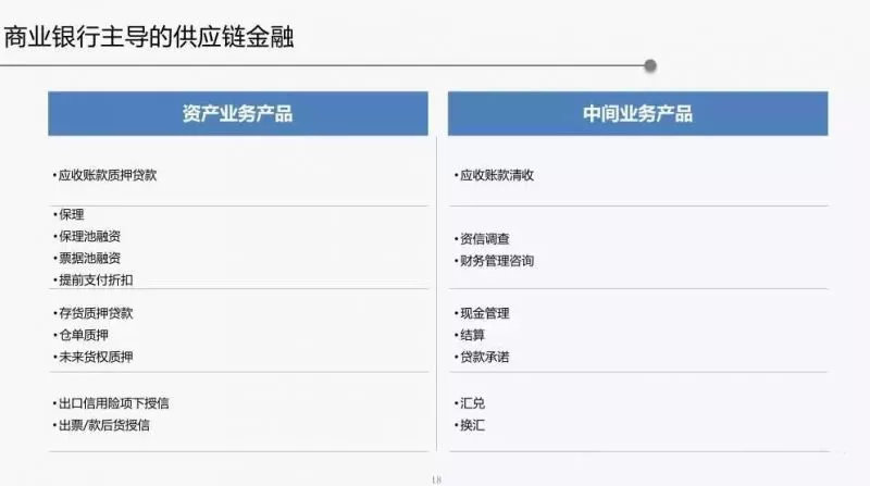 2018年供应链金融行业发展趋势报告