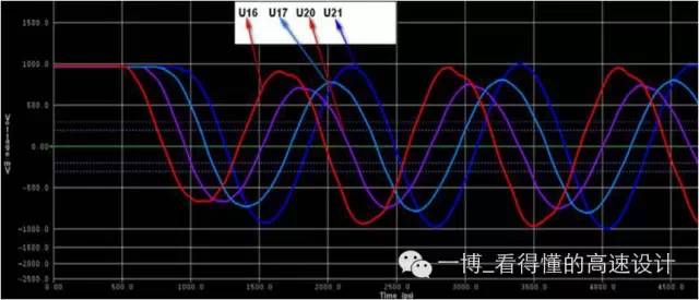 2pf差分電容後的拓撲結構和仿真波形.