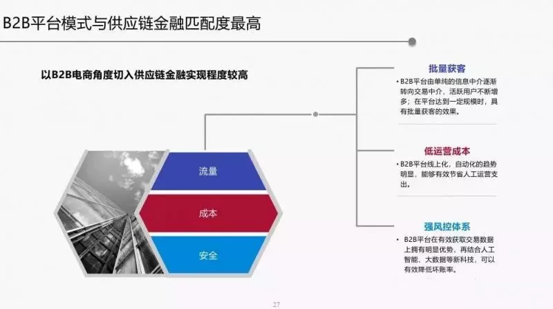 2018年供应链金融行业发展趋势报告