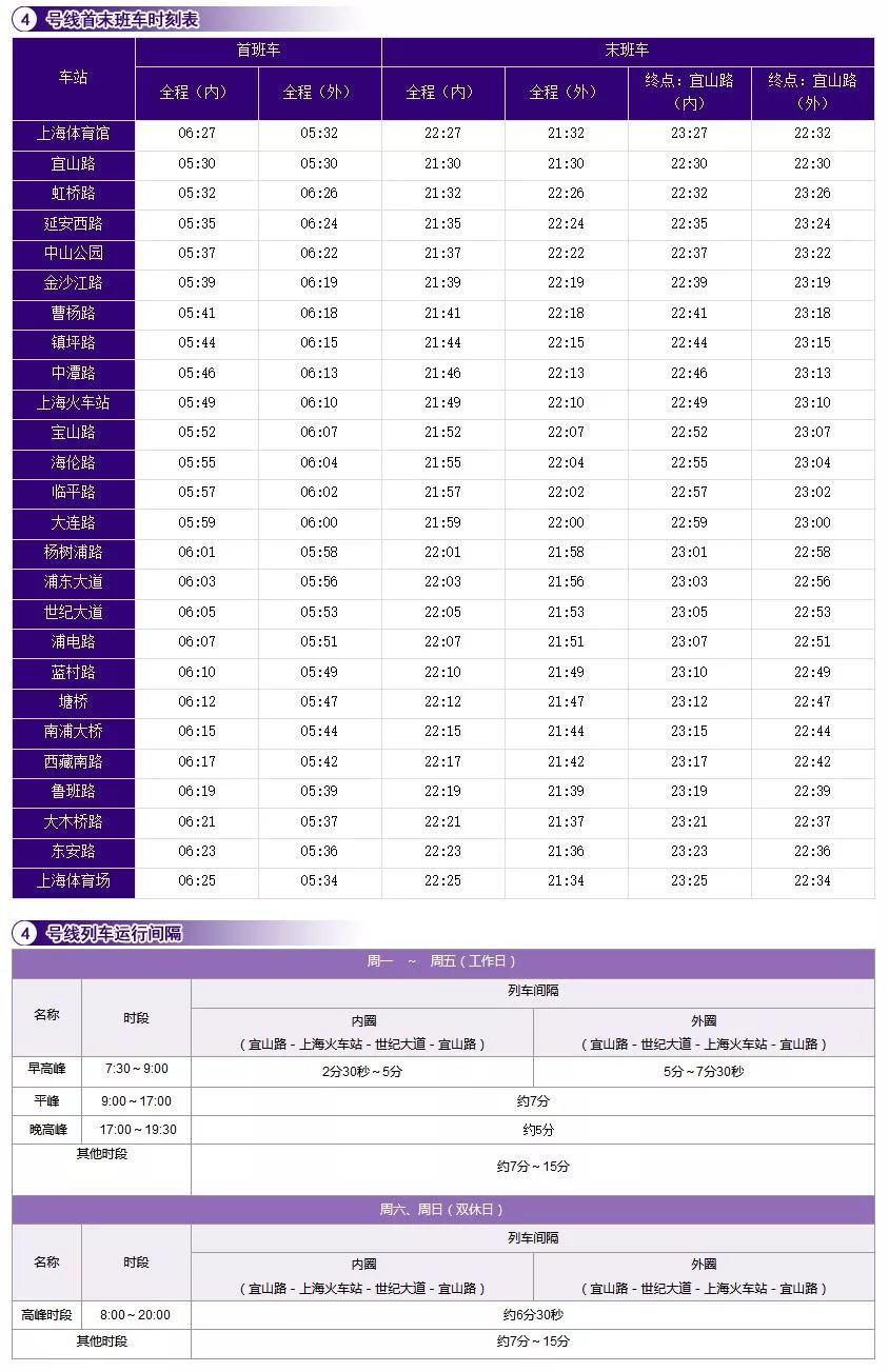 最新版上海地鐵線路圖首末班車時間表如廁指南快收藏