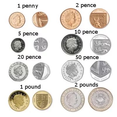 英镑硬币面值图片