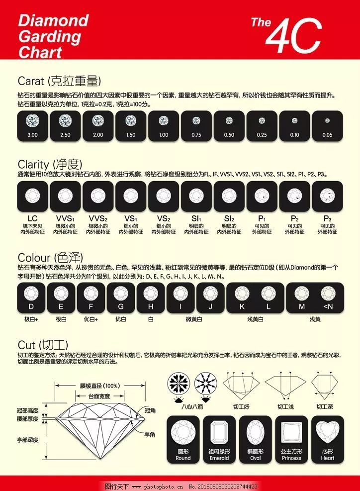 钻石等级对照表vvs图片