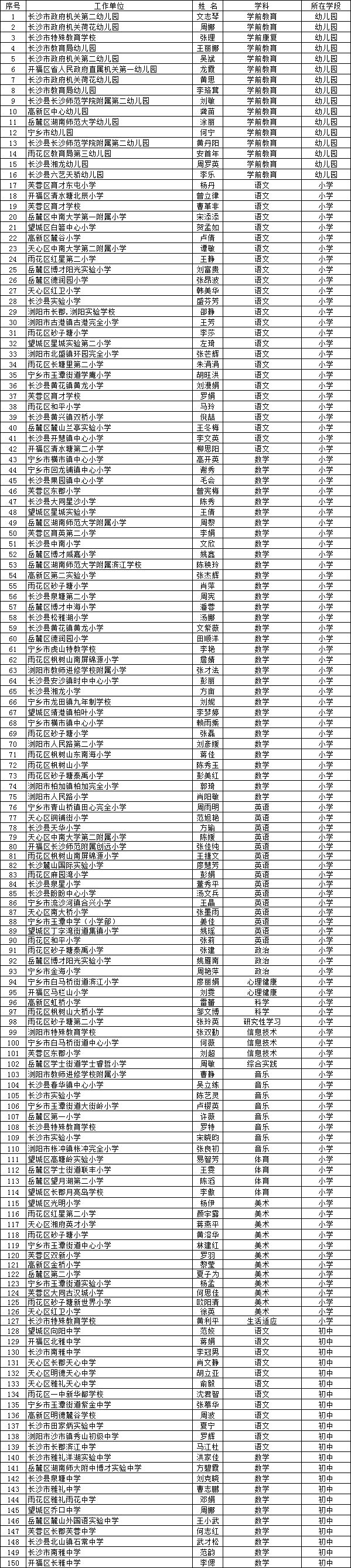 【权威发布】600名!长沙第一批中小学卓越教师今日公示