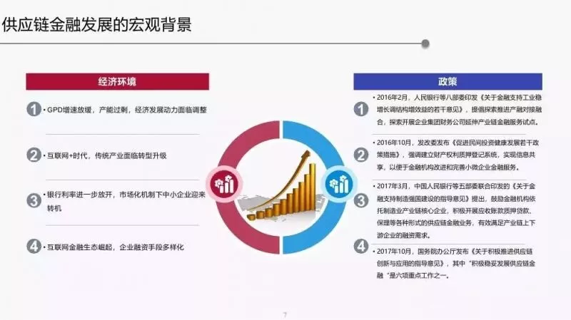 2018年供应链金融行业发展趋势报告