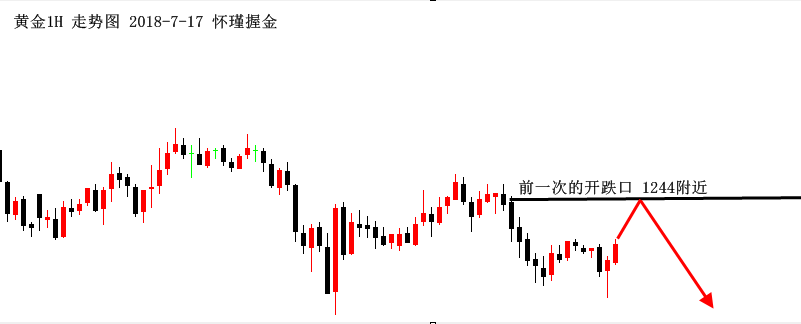 怀瑾握金：黄金急跌看不空不追空，原油反弹68.30即可空！_图1-2