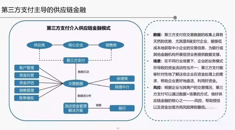 2018年供应链金融行业发展趋势报告