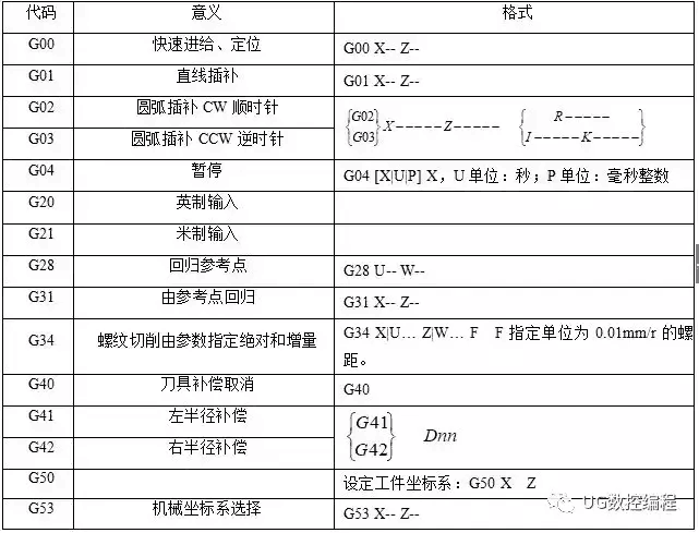 数控车床铣床编程方法及加工实例!