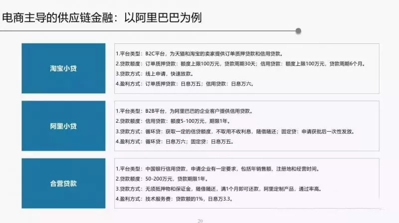 2018年供应链金融行业发展趋势报告