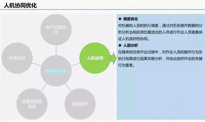 雲威榜互聯網智慧工廠大數據解決方案第511期