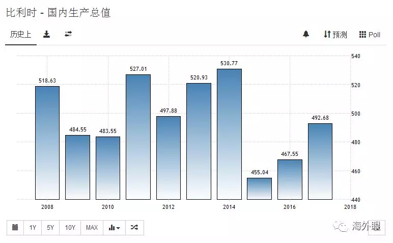 全球共有多少亿人口_2012年全世界人口有多少亿(3)