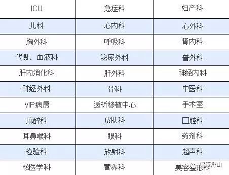 关于中国医学科学院肿瘤医院空军总医院、昌平区号贩子代挂号，交给我们，你放心的信息