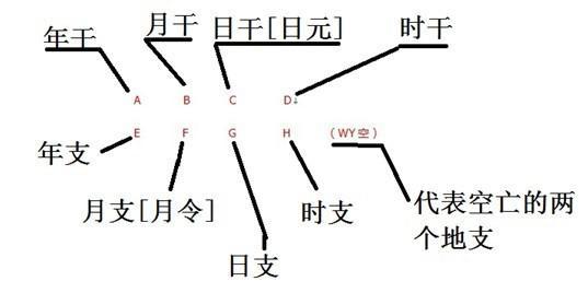 通过八字解析个人的财运方位